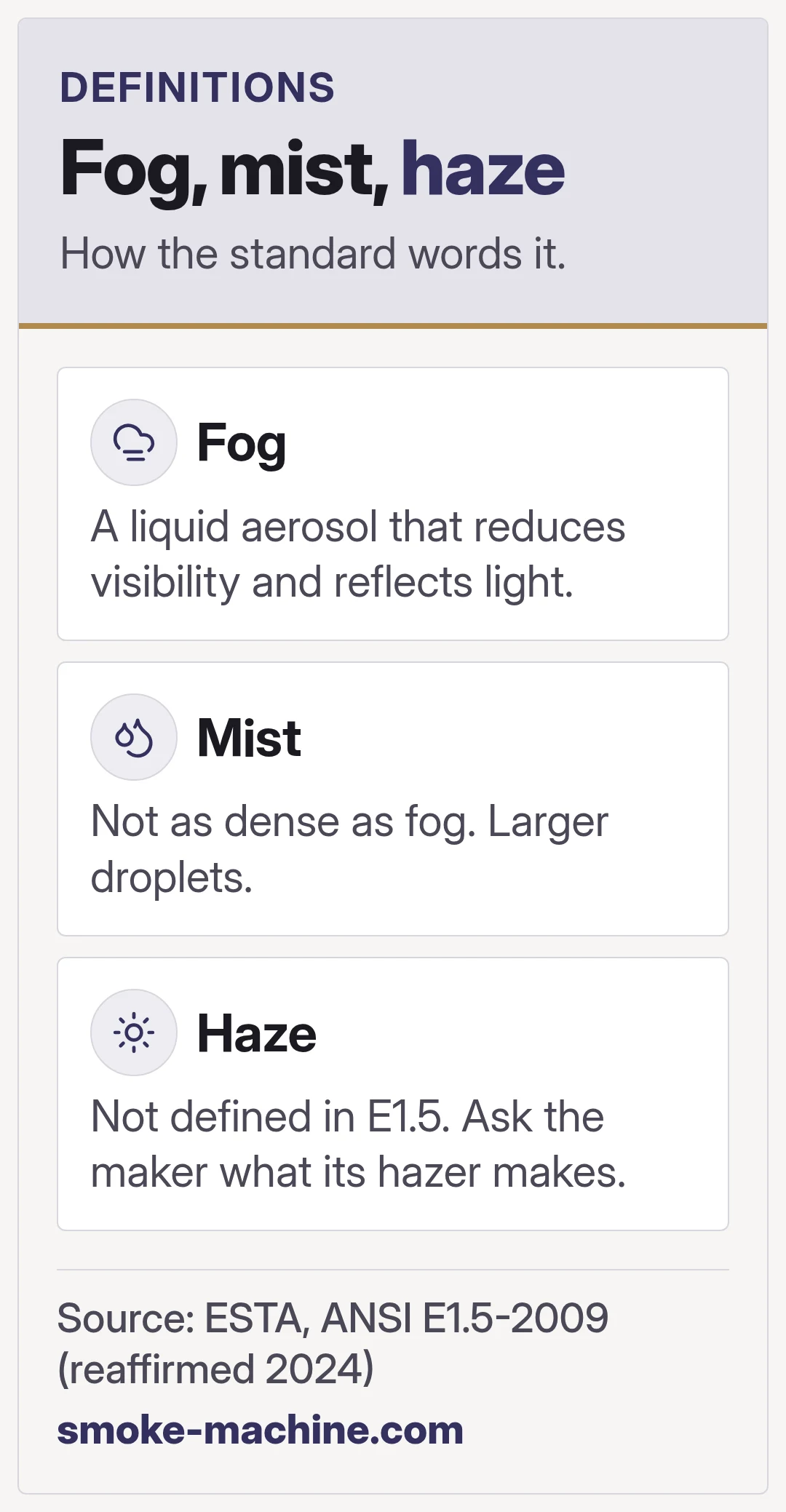 Fog, mist, haze. How the standard words it.