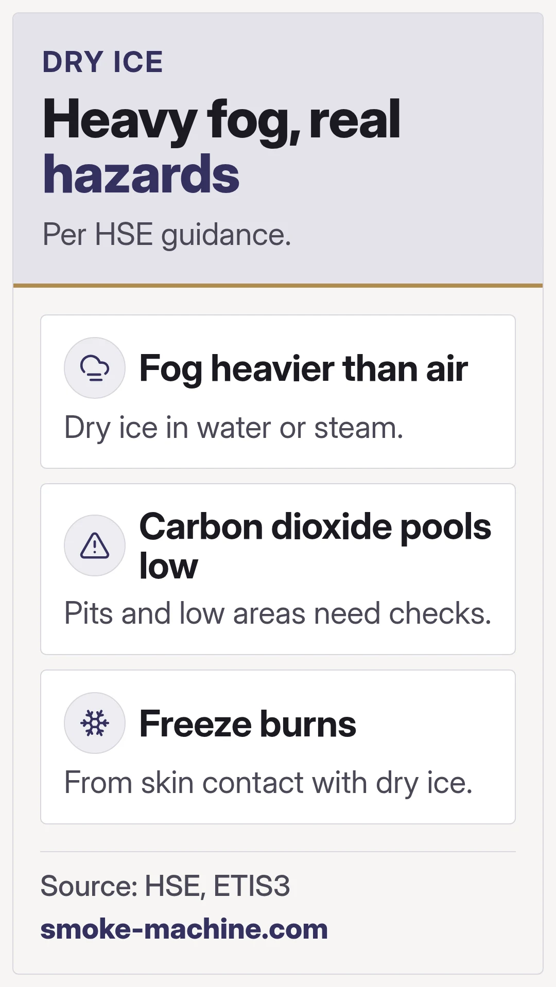 Heavy fog, real hazards. Per HSE guidance.