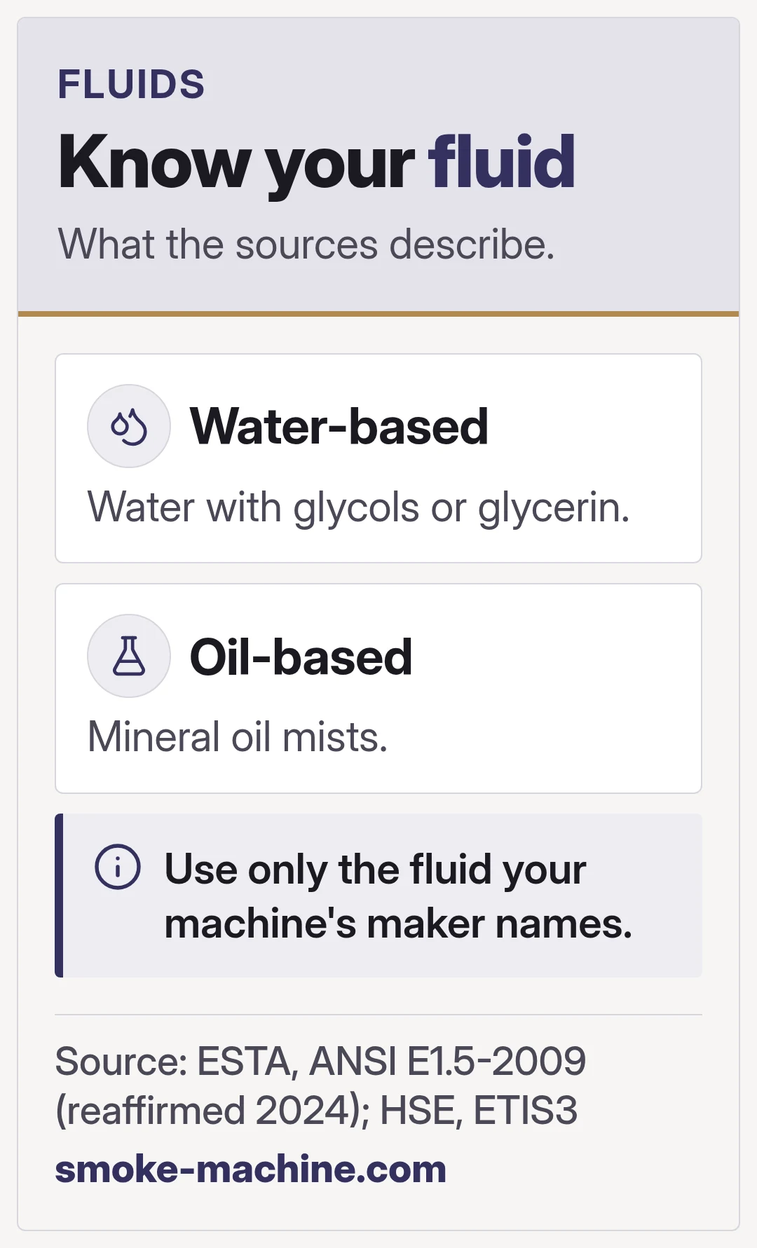 Know your fluid. What the sources describe.