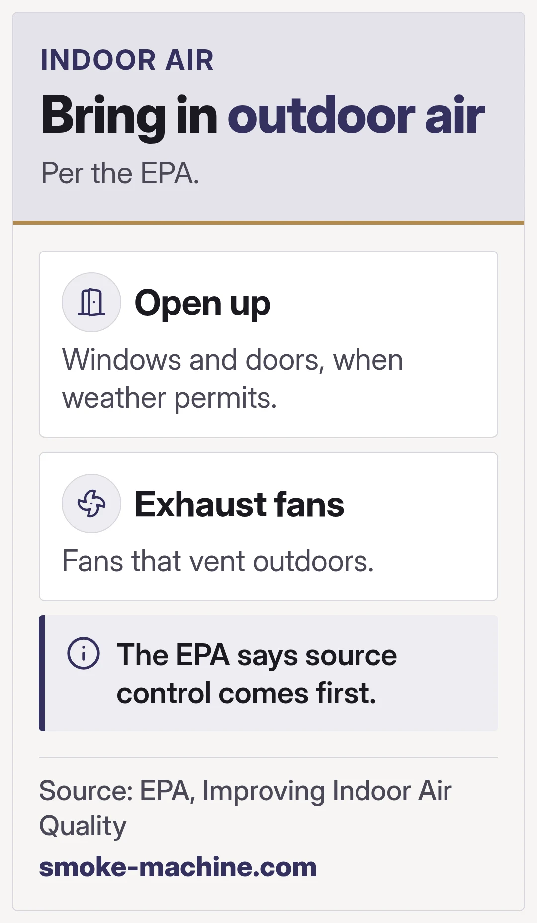 Bring in outdoor air. Per the EPA.